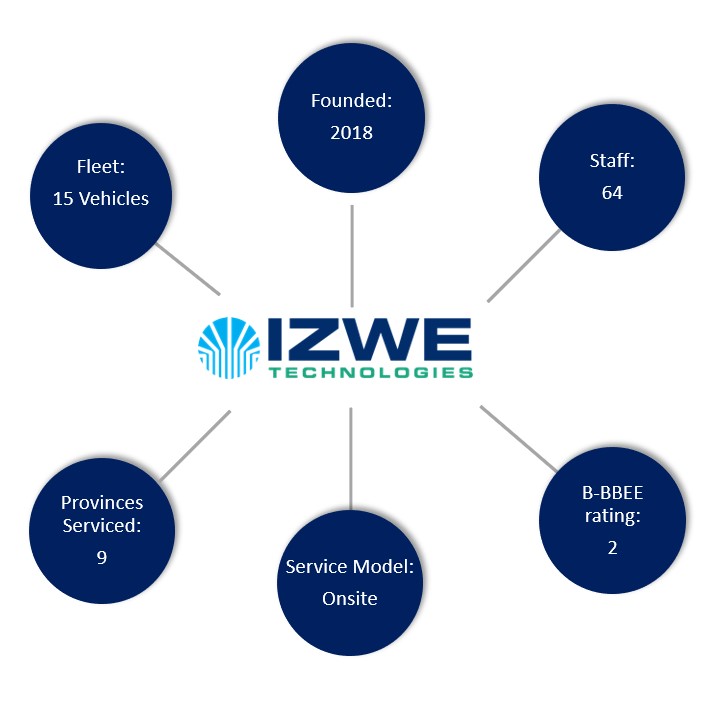 Izwe - What we do